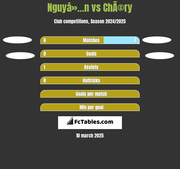 Nguyá»…n vs ChÃ©ry h2h player stats