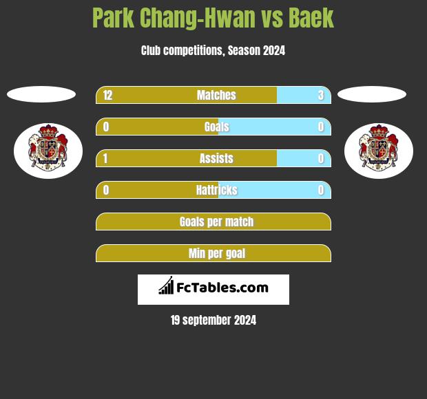 Park Chang-Hwan vs Baek h2h player stats