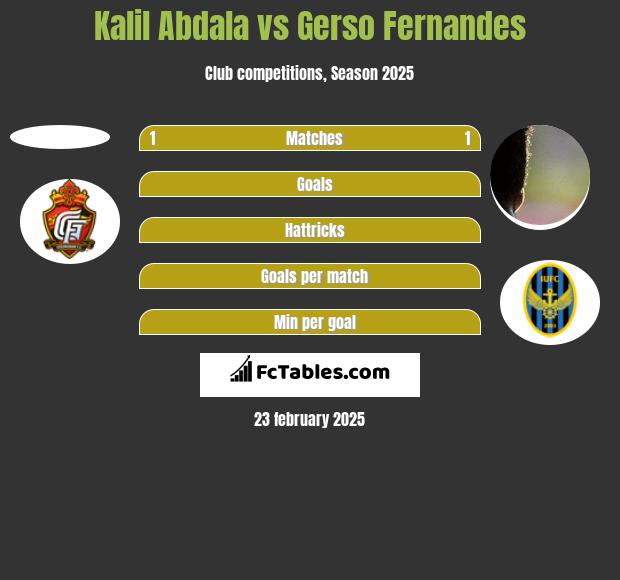 Kalil Abdala vs Gerso Fernandes h2h player stats