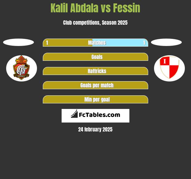 Kalil Abdala vs Fessin h2h player stats