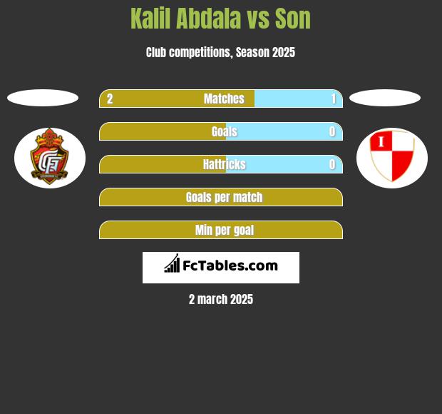 Kalil Abdala vs Son h2h player stats