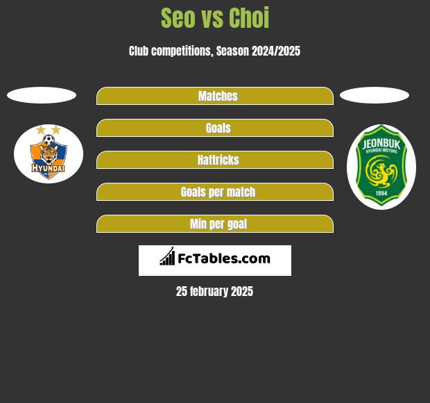 Seo vs Choi h2h player stats