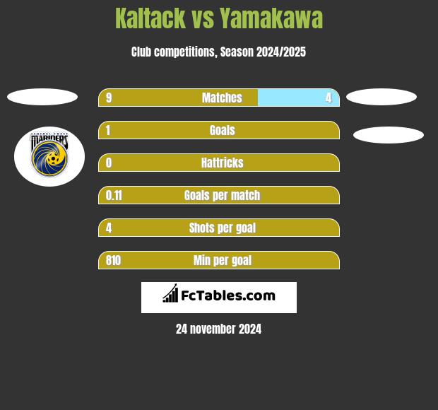 Kaltack vs Yamakawa h2h player stats