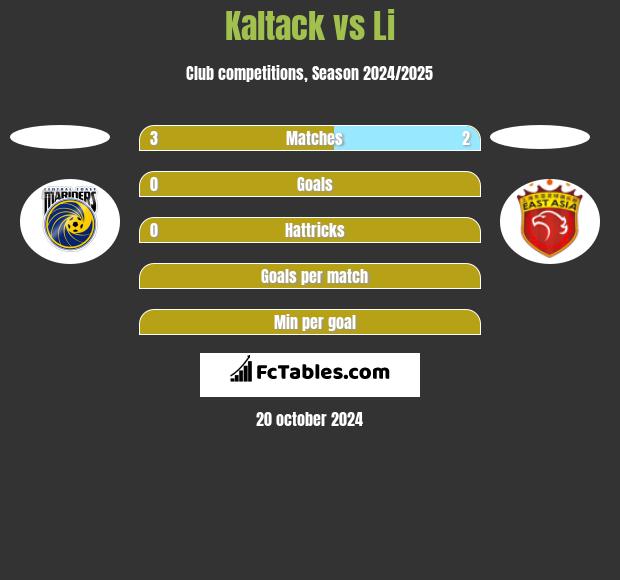 Kaltack vs Li h2h player stats