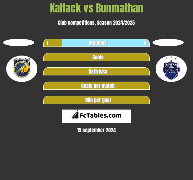 Kaltack vs Bunmathan h2h player stats