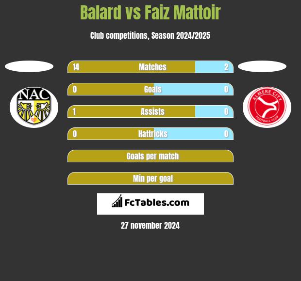 Balard vs Faiz Mattoir h2h player stats