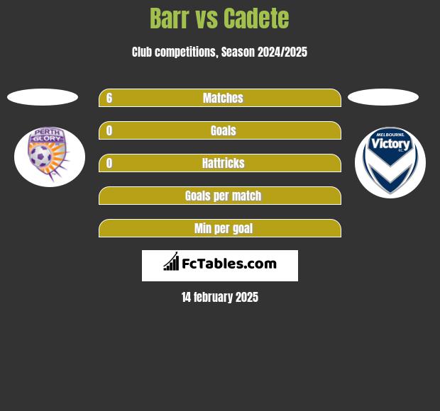 Barr vs Cadete h2h player stats