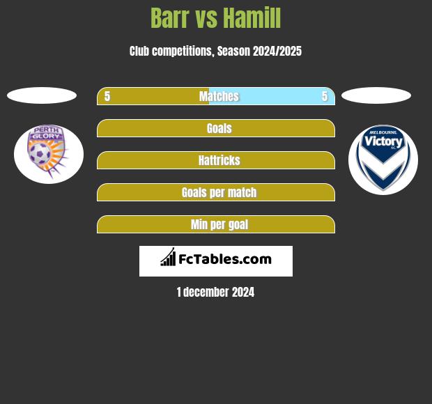 Barr vs Hamill h2h player stats