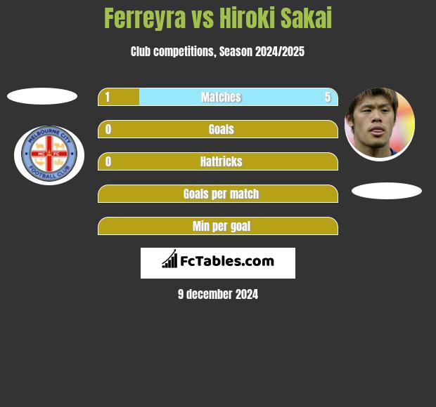 Ferreyra vs Hiroki Sakai h2h player stats