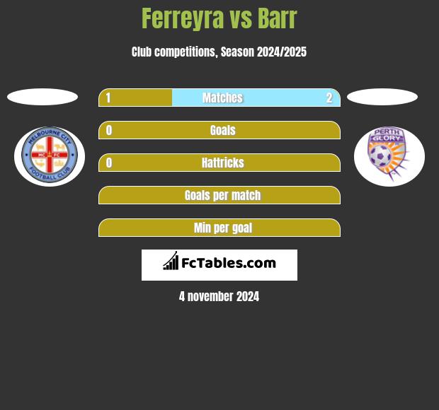 Ferreyra vs Barr h2h player stats