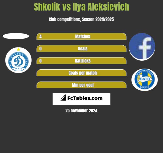 Shkolik vs Illa Aleksijewicz h2h player stats