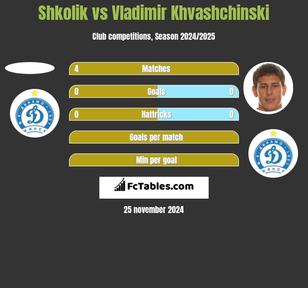 Shkolik vs Vladimir Khvashchinski h2h player stats