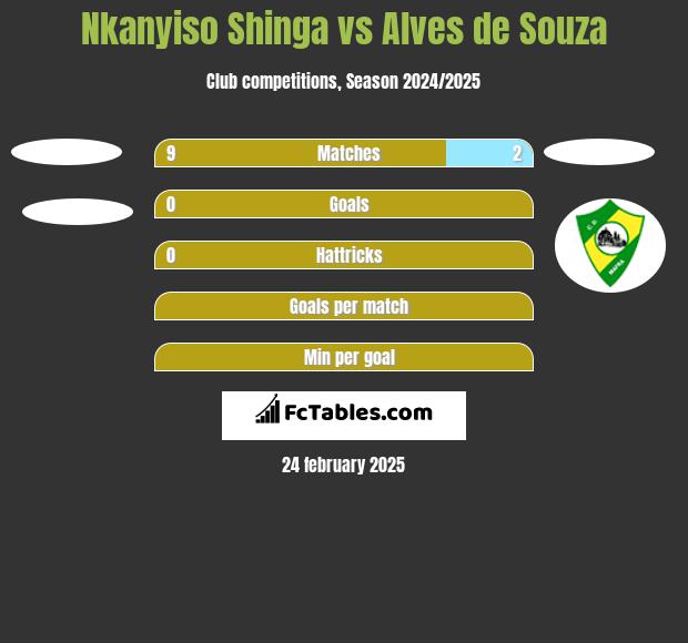 Nkanyiso Shinga vs Alves de Souza h2h player stats