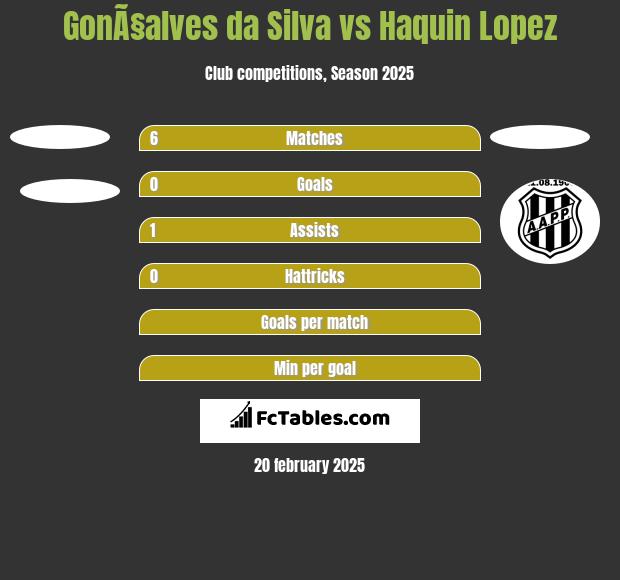 GonÃ§alves da Silva vs Haquin Lopez h2h player stats