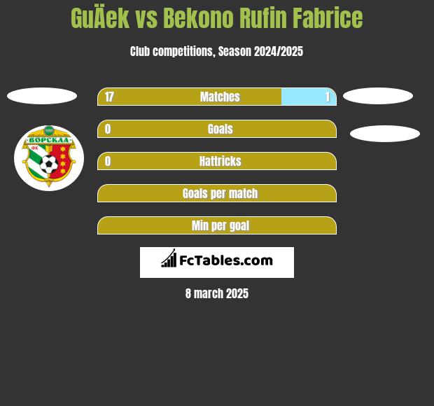 GuÄek vs Bekono Rufin Fabrice h2h player stats