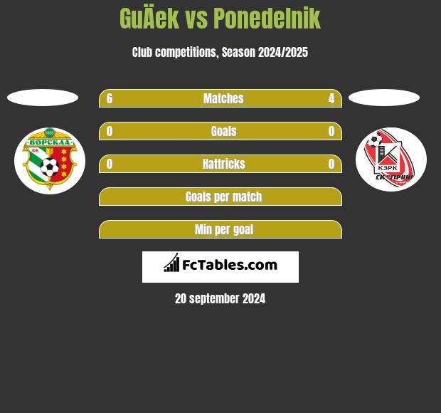 GuÄek vs Ponedelnik h2h player stats