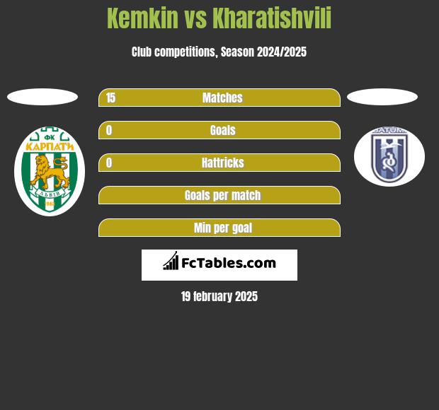 Kemkin vs Kharatishvili h2h player stats