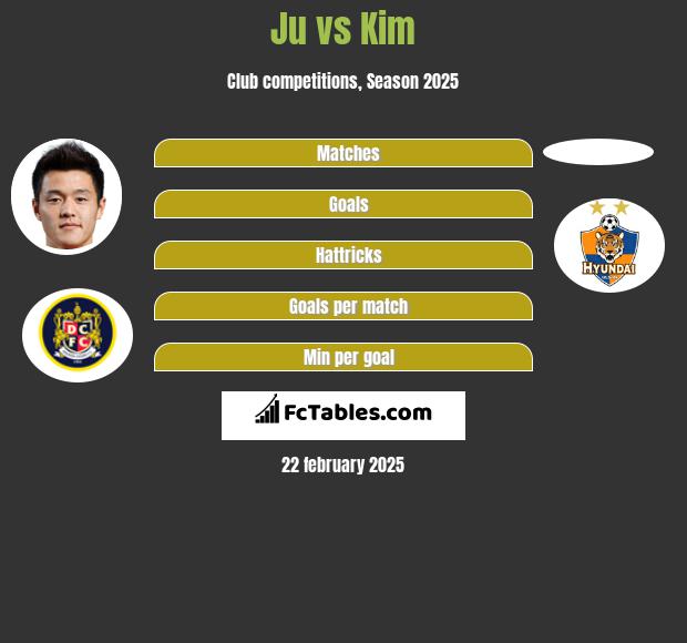 Ju vs Kim h2h player stats