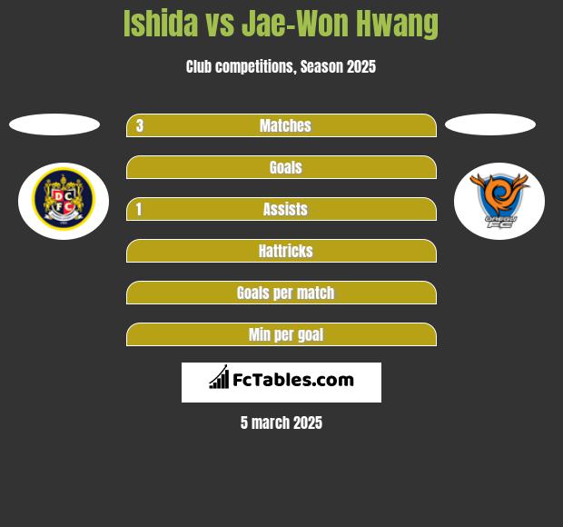 Ishida vs Jae-Won Hwang h2h player stats