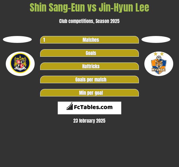 Shin Sang-Eun vs Jin-Hyun Lee h2h player stats