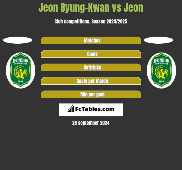 Jeon Byung-Kwan vs Jeon h2h player stats