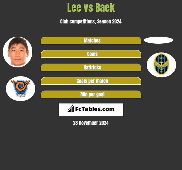 Lee vs Baek h2h player stats