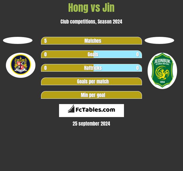 Hong vs Jin h2h player stats