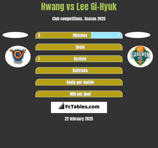 Hwang vs Lee Gi-Hyuk h2h player stats