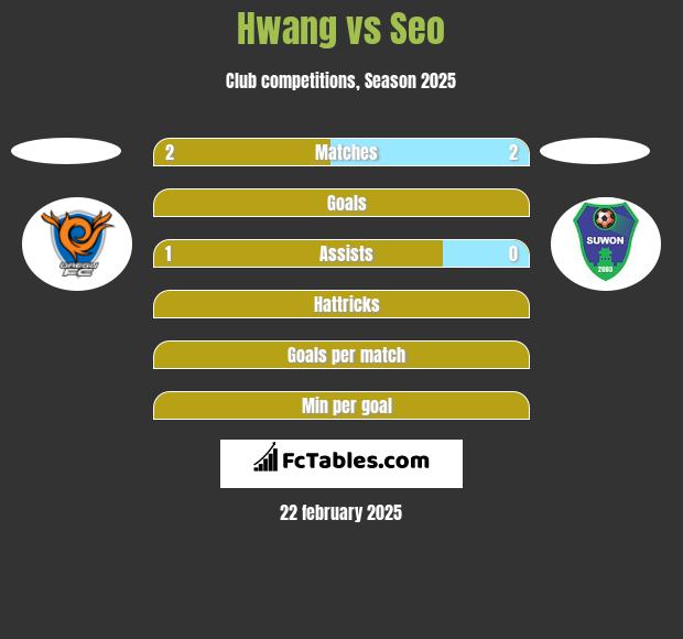 Hwang vs Seo h2h player stats