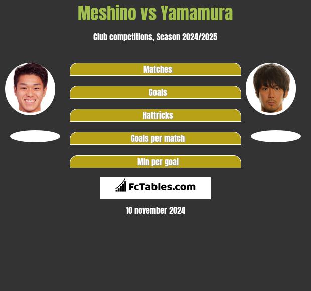 Meshino vs Yamamura h2h player stats