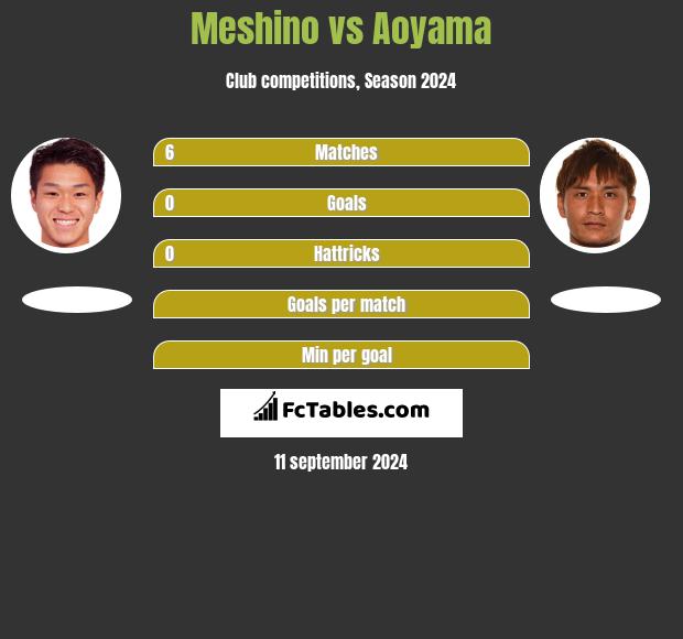 Meshino vs Aoyama h2h player stats