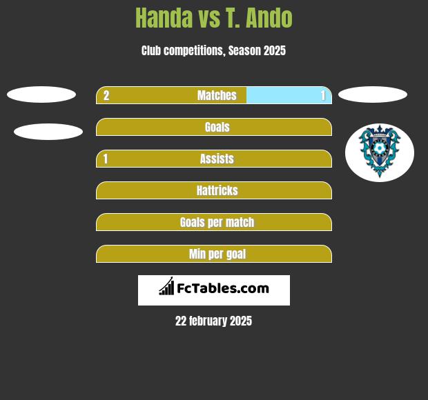 Handa vs T. Ando h2h player stats