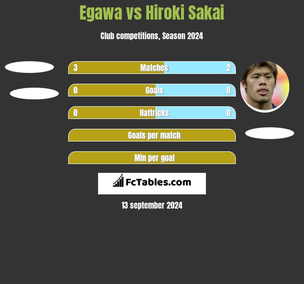 Egawa vs Hiroki Sakai h2h player stats