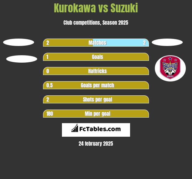 Kurokawa vs Suzuki h2h player stats