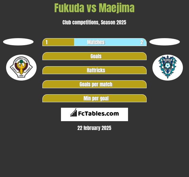 Fukuda vs Maejima h2h player stats