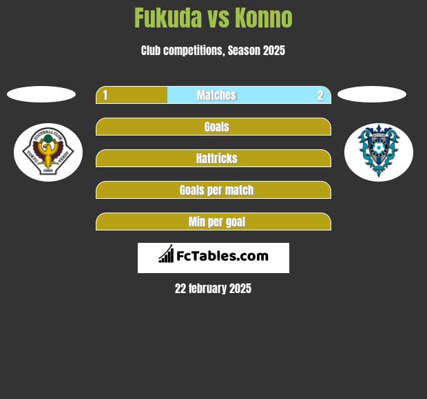 Fukuda vs Konno h2h player stats