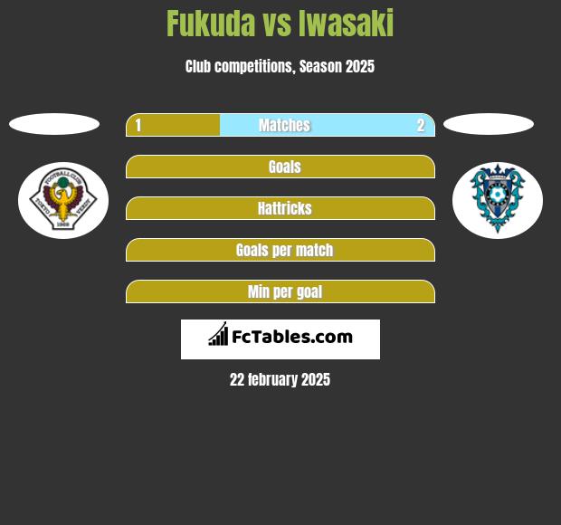 Fukuda vs Iwasaki h2h player stats