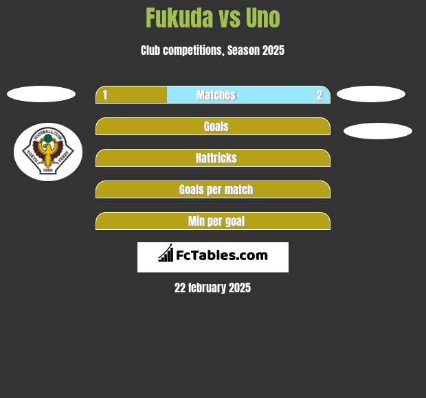 Fukuda vs Uno h2h player stats