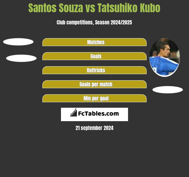 Santos Souza vs Tatsuhiko Kubo h2h player stats