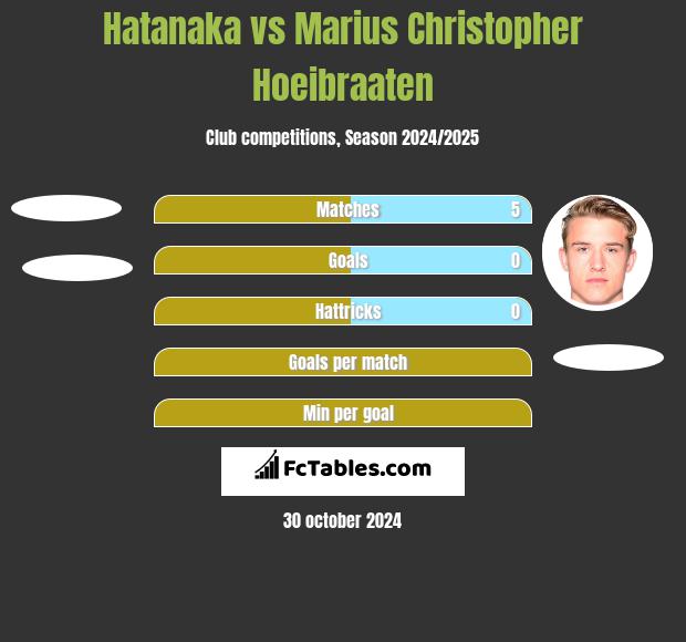 Hatanaka vs Marius Christopher Hoeibraaten h2h player stats