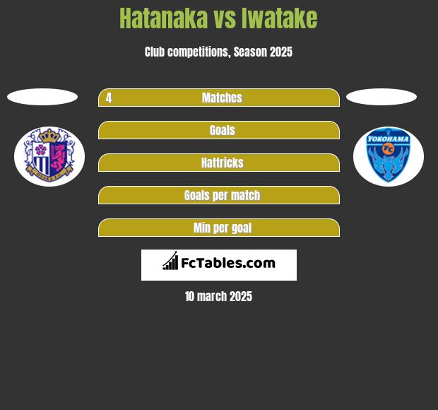 Hatanaka vs Iwatake h2h player stats