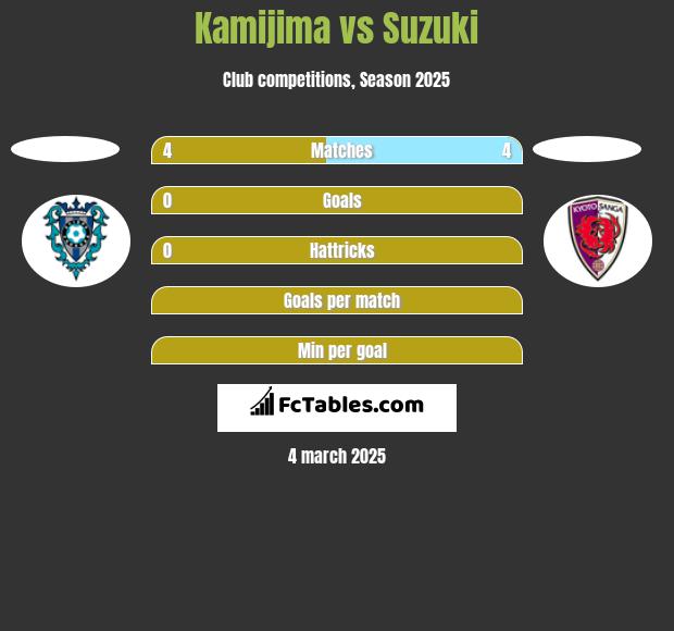 Kamijima vs Suzuki h2h player stats