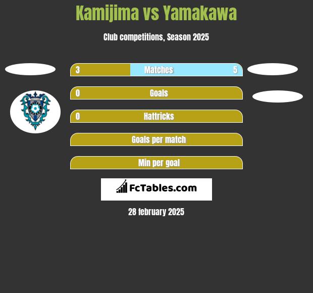 Kamijima vs Yamakawa h2h player stats