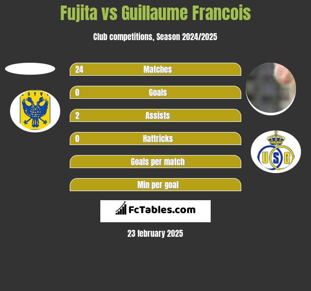 Fujita vs Guillaume Francois h2h player stats