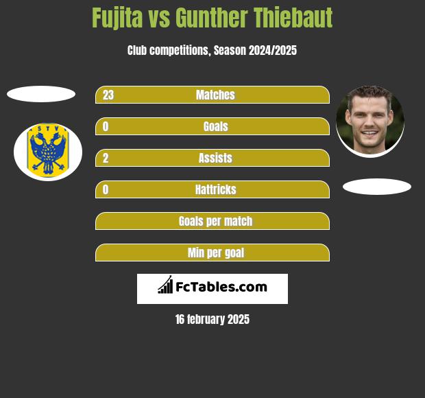 Fujita vs Gunther Thiebaut h2h player stats