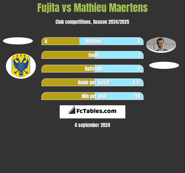 Fujita vs Mathieu Maertens h2h player stats