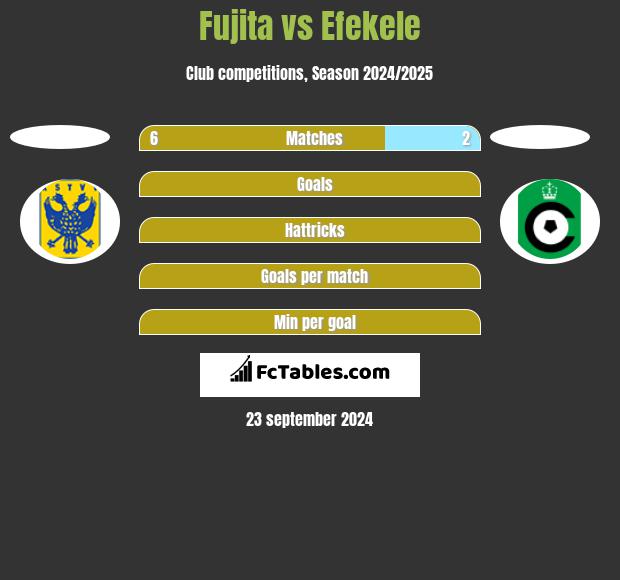 Fujita vs Efekele h2h player stats