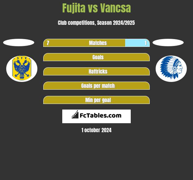 Fujita vs Vancsa h2h player stats