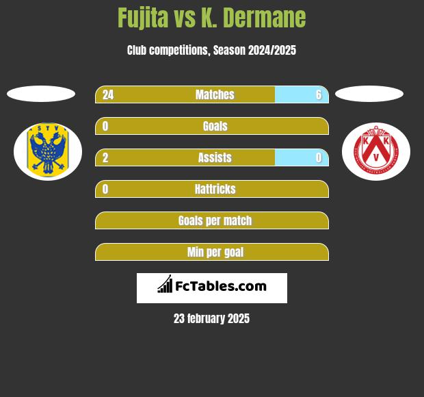 Fujita vs K. Dermane h2h player stats