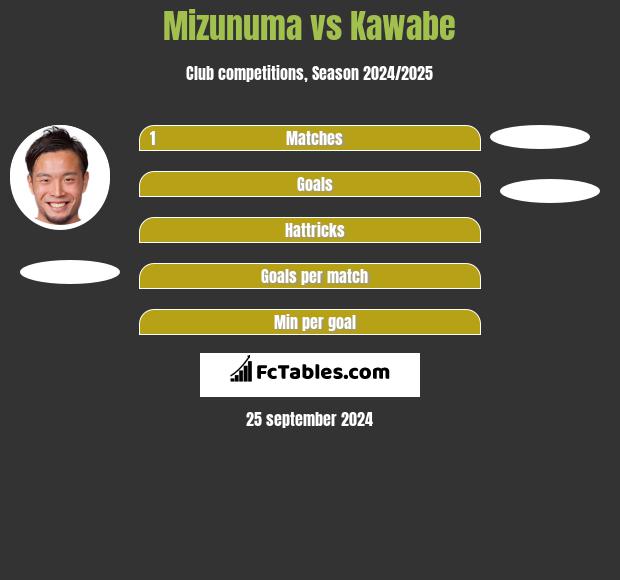 Mizunuma vs Kawabe h2h player stats